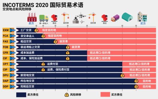 法律合同中“代理”术语解析与实务要点